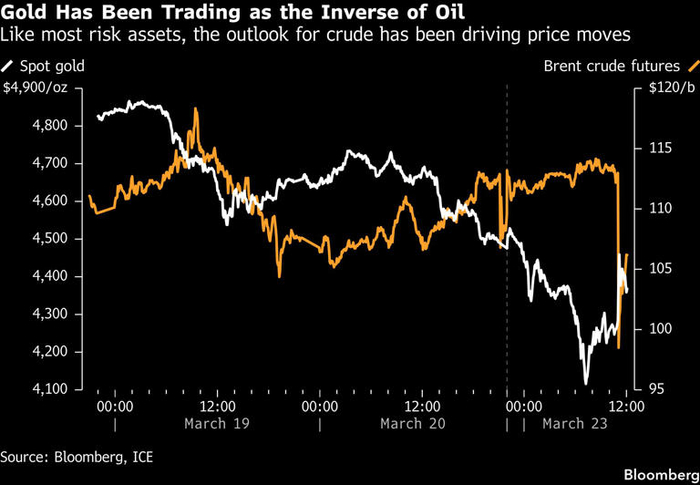 （图源：彭博、ICE）