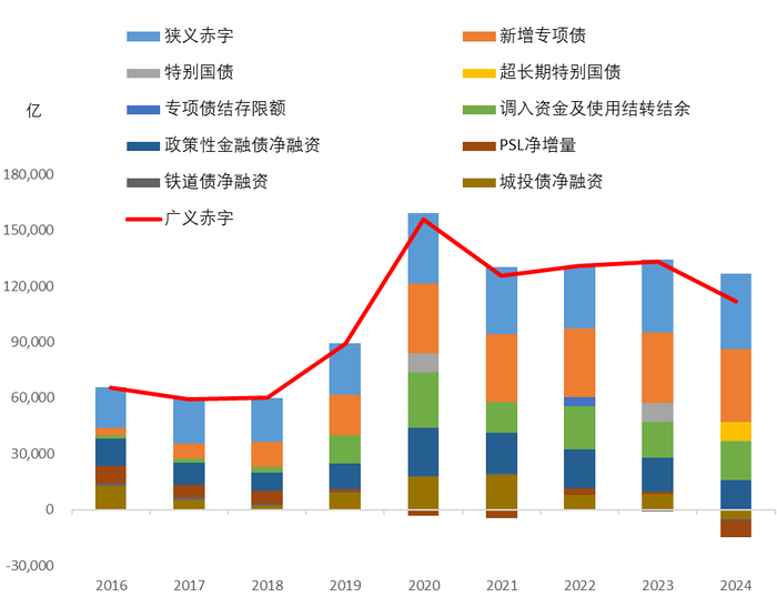 资料来源：WIND，中泰国际