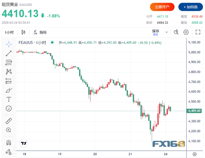 （图源：FX168）