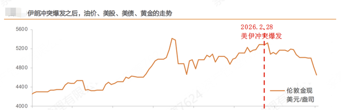 来源：天风证券研报
