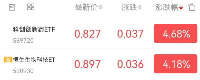 资料来源：Wind