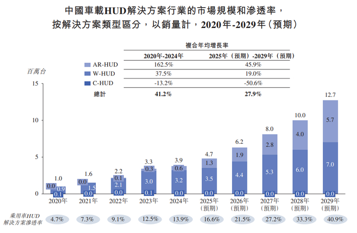 图片来源:泽景股份招股书