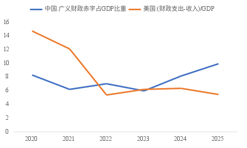 资料来源：WIND，中泰国际