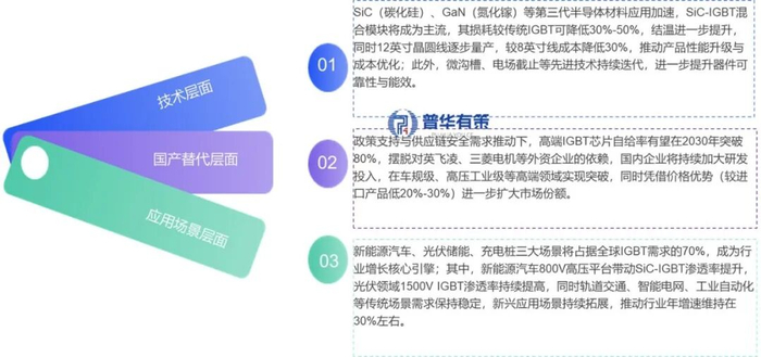 资料来源：普华有策调研