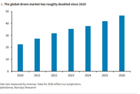 无人机--火爆的“物理AI”，稀土依旧关键