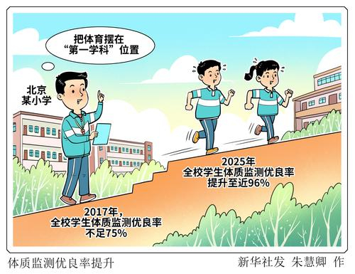 新学期，全国各地中小学正全面推进“健康第一”。数据显示，2025年北京市中小学生体质健康优良率首次突破80%。新华社发