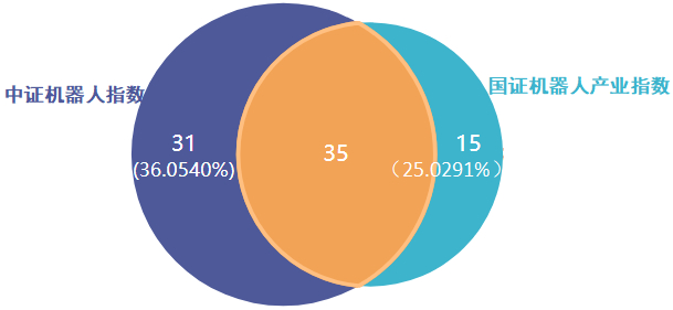 资料来源：同花顺iFind