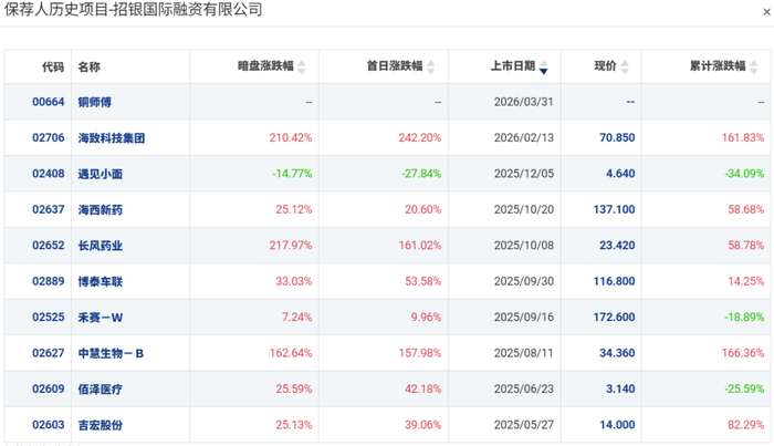 资料来源：AIPO