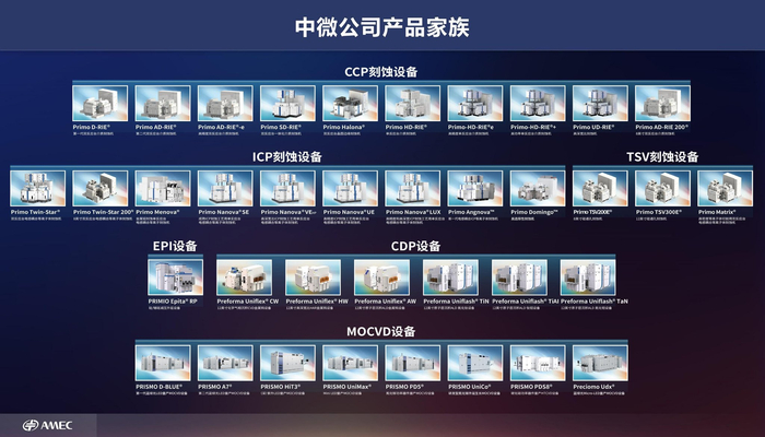 中微公司产品家族