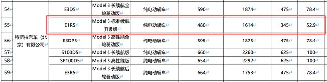 ▲疑似廉价版Model 3国内申报信息