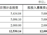 腾亚精工拟定增募资不超1.2亿元，IPO募投项目去年前三季度实际效益不足140万元！公司回应将确保新募投项目顺利实施
