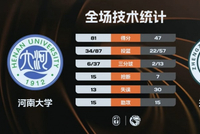 河南大学大胜郑州大学！谷云舒28+10 赵唐潼21+6赵梓含13+12