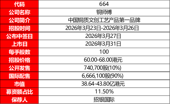 资料来源：招股说明书