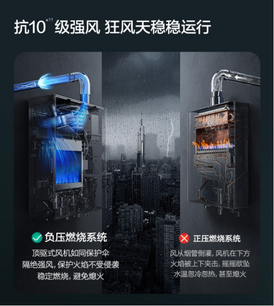 二、燃气热水器风机五大维度逐项深度对比