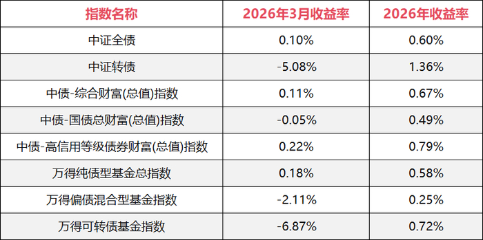 数据来源：wind（截至2026年3月24日）