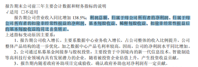 图片来源：公司公告