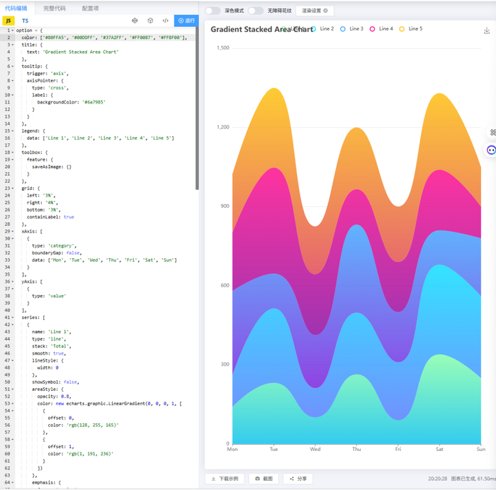 （图片来自：Apache Echarts）
