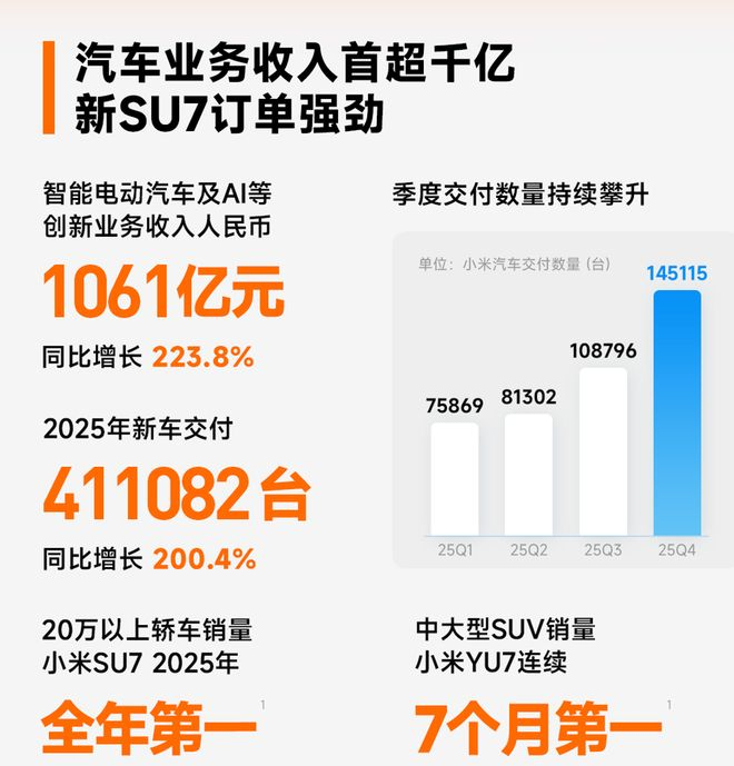  小米集团财报 图源：品牌官方