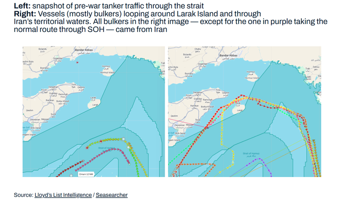 （战前和战后穿越海峡船只的路线变化，来源：Lloyd‘s List）