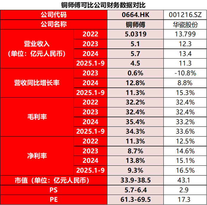 资料来源：iFinD，臻研厂