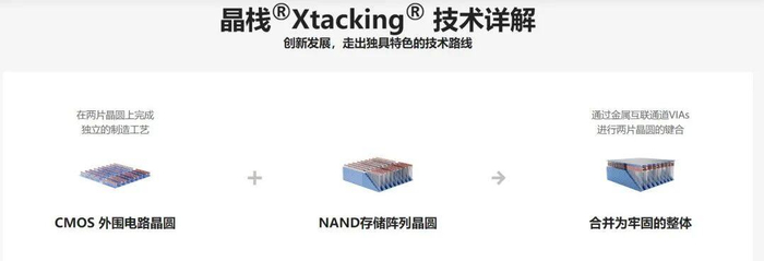 图源：长江存储