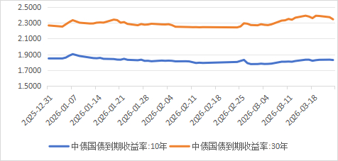 数据来源：同花顺