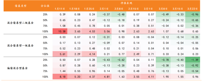 数据来源：天风证券