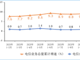 我国5G移动电话用户达12.35亿户 占比67.6%