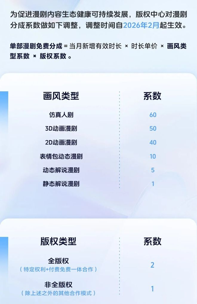 图源抖音集团短剧版权中心公众号