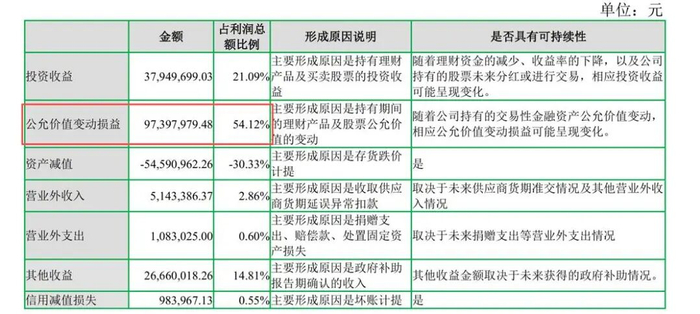 来源：福建七匹狼实业股份有限公司
