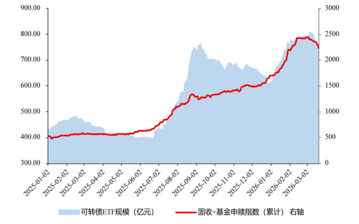 数据来源：华创证券