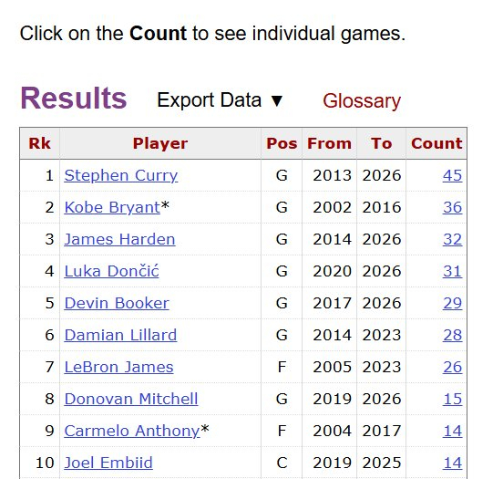 上图为本场赛前数据