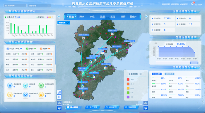 ▲  河北省水文监测体系可视化运维系统