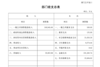 中国证监会：2026年收支总预算为26.5亿元