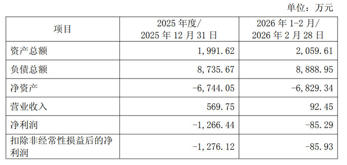 珠海隆华财务数据