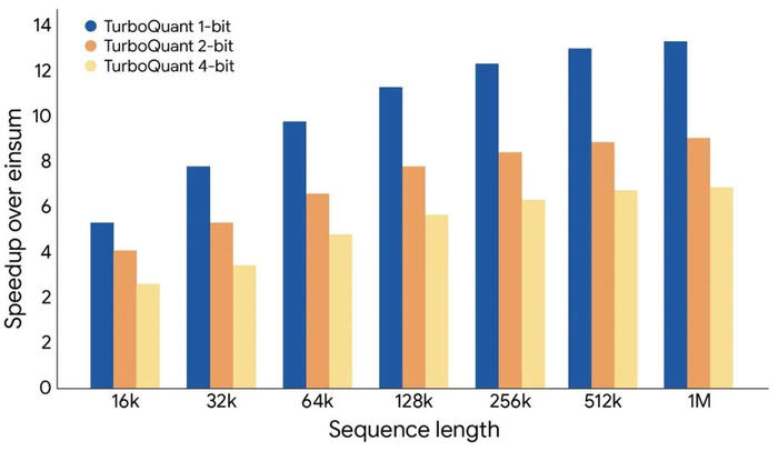 谷歌一篇文章吓坏市场，三星电子、SK海力士、美光等巨头市值一天蒸发6200亿元，分析师：看来很多人对技术一窍不通_乐游天下