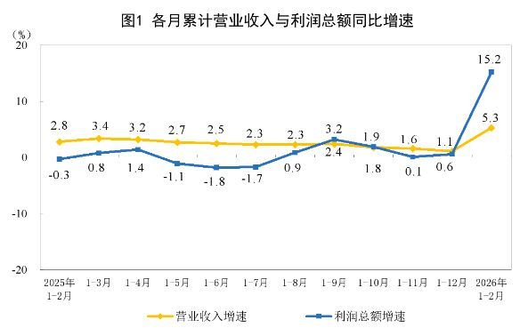 图片来源：国家统计局官网
