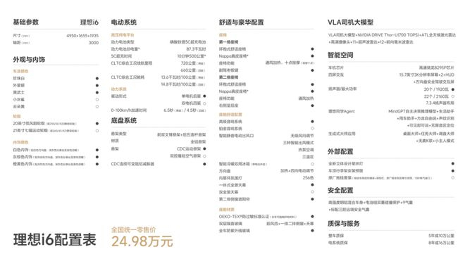 图/理想i6宣传页