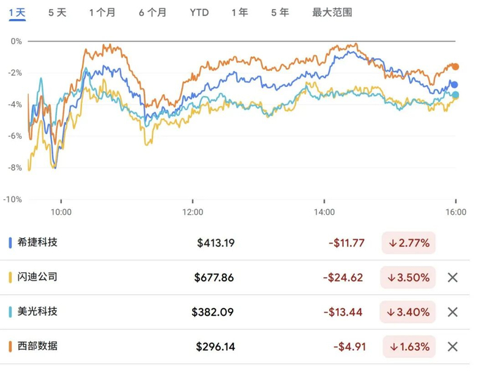 谷歌一篇文章吓坏市场，三星电子、SK海力士、美光等巨头市值一天蒸发6200亿元，分析师：看来很多人对技术一窍不通_乐游天下