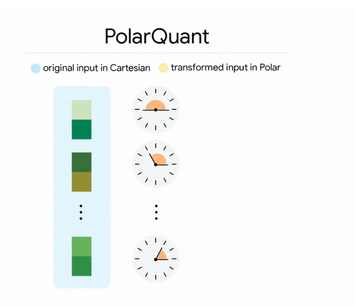 谷歌一篇文章吓坏市场，三星电子、SK海力士、美光等巨头市值一天蒸发6200亿元，分析师：看来很多人对技术一窍不通_乐游天下