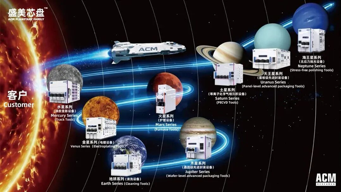 SEMICON CHINA 2026新品扎堆!国产半导体企业多点突破,彰显自主创新硬实力|上海市|碳化硅|设备|测试|证券_手机新浪网