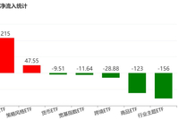 你恐慌我贪婪！沪指连跌四周，主力机构扎堆这些板块，相关ETF份额创新高