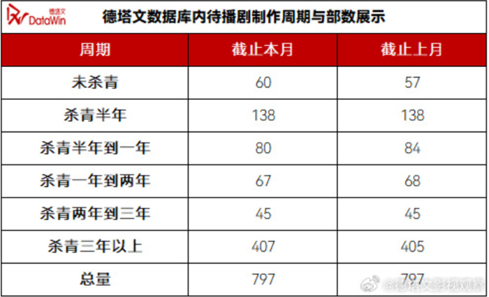 数据统计时间截至2025年12月