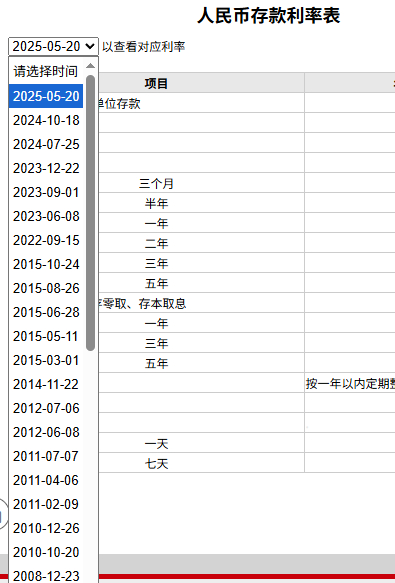 ▲中国工商银行人民币存款利率表，来自中国工商银行官网