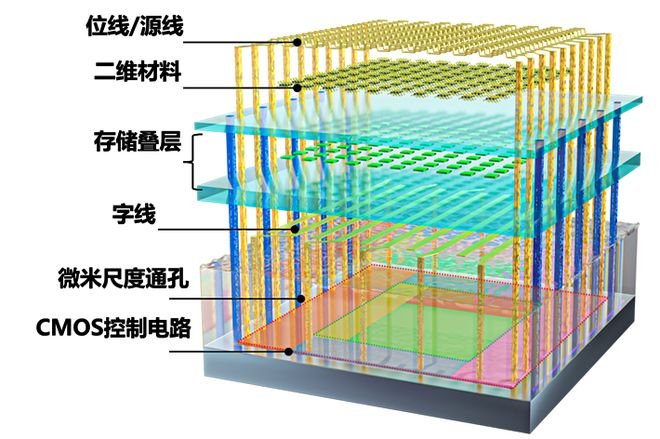 　　图片来源：国家自然科学基金委员会