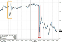 特朗普总在周末出手，华尔街已经不敢持仓过周末了