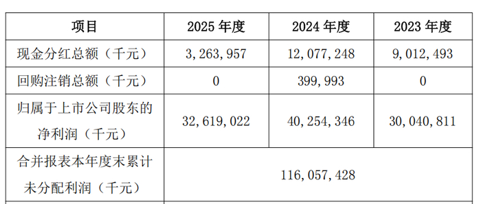 来源：比亚迪公告