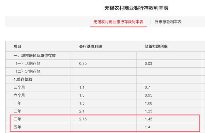 ▲无锡农商银行存款利率表，来自无锡农商银行官网