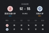 CUBAL女篮-西安交大37分大胜河南大学晋级决赛！韩晴15+5