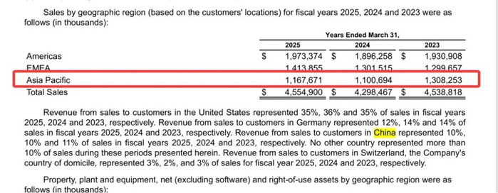 图片来源：罗技财报